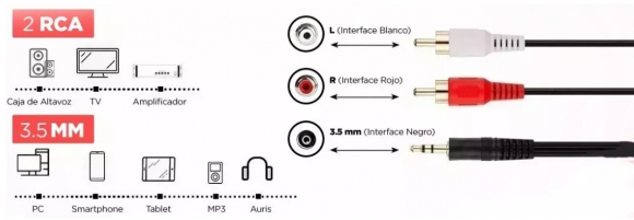 RF010 3,5 mm <->2 x RCA 1,5m