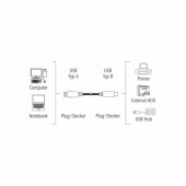 00200900 USB Cable, USB 2.0, 1.5m