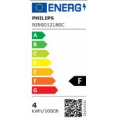 CorePro 3.5W GU10 590cd Cool White