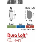 Action 250 Sleeping Bag Blue-Dark Blue